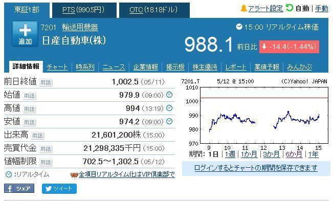 三菱自動車倒産の可能性が無くなり株価ストップ高 日産自動車の傘下入り パソコン初心者５０代でネットビジネスに挑戦